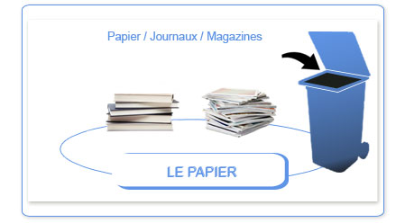 Les consignes de tri pour la poubelle bleue claire